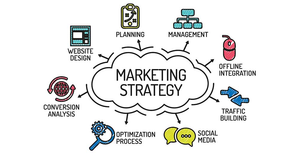 product marketing company