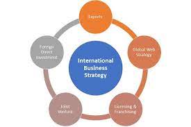 International Business: What are they and what is their importance?