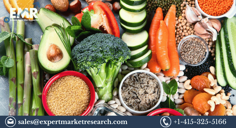 India Plant Based Protein Market
