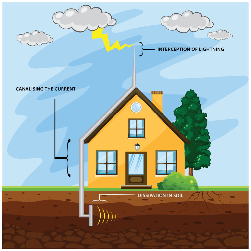 lightning protection company