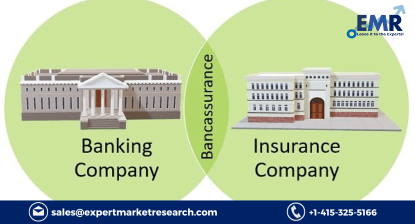 United Kingdom Bancassurance Market