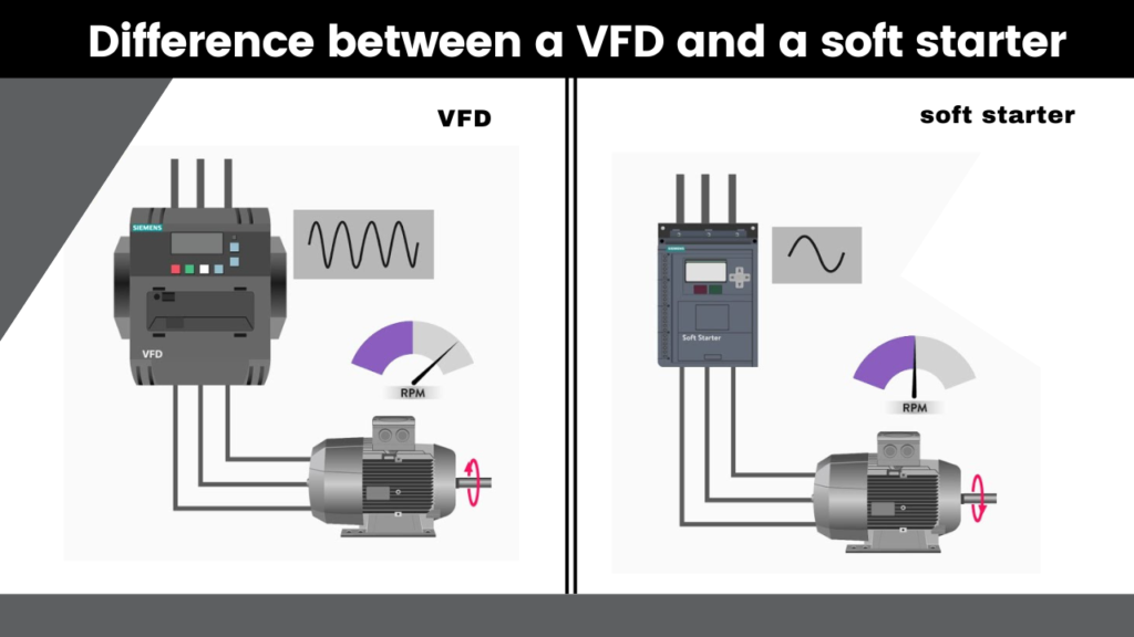 Difference between a VFD and a soft starter