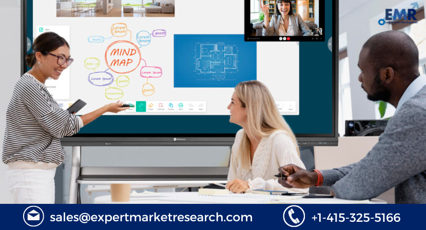 Interactive Display Market Size