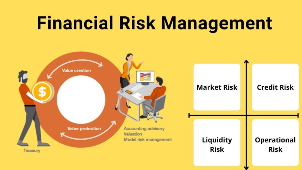 Finance Risk Management